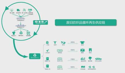 环保+公益,旧衣零抛弃